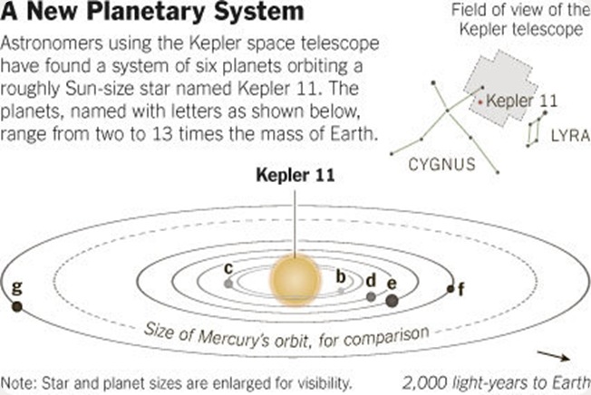 Kepler11vsMercure