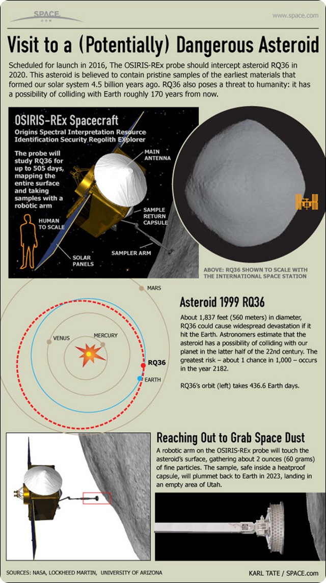 osiris-rex-asteroid-1999RQ36-infographie
