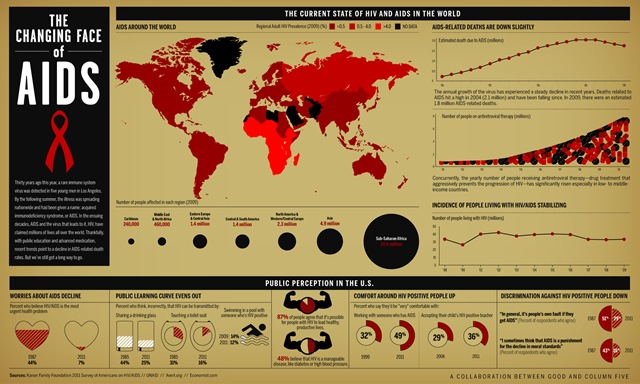 infographie-VIH