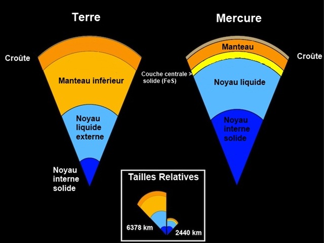 noyau Mercure