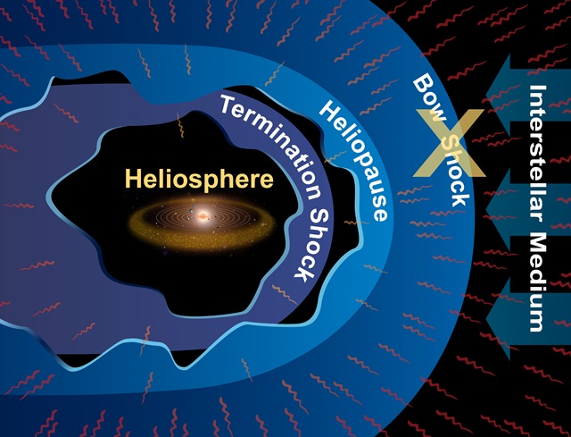 Heliosphere X