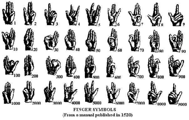 finger-numbers