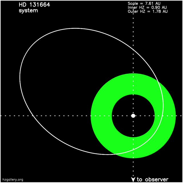 orbites-eccentrique-HD131664
