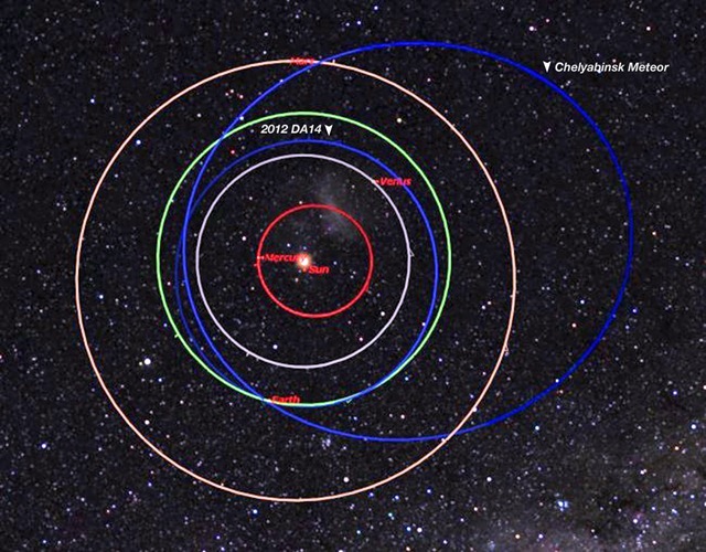 Chelyabinsk asteroide orbite2