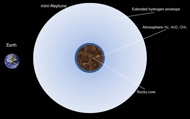 Terre-superTerre-Mini-Neptune