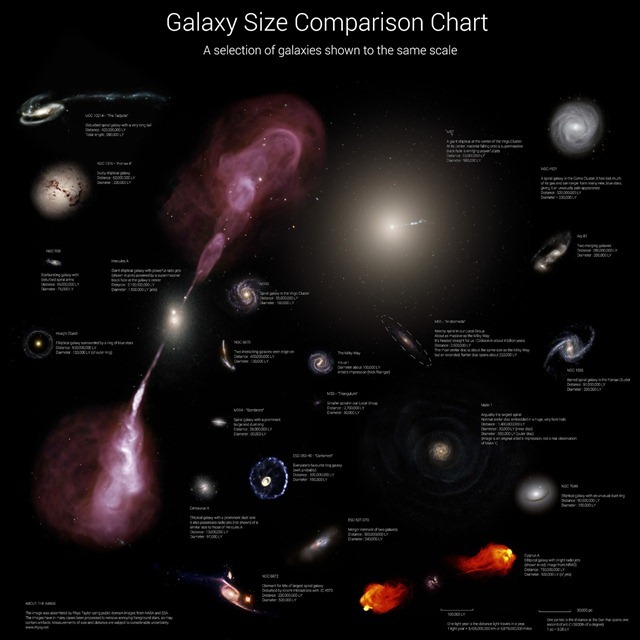 Galaxy-Size-Comparison-Chart12