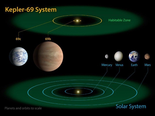 Kepler-69-systeme-solaire