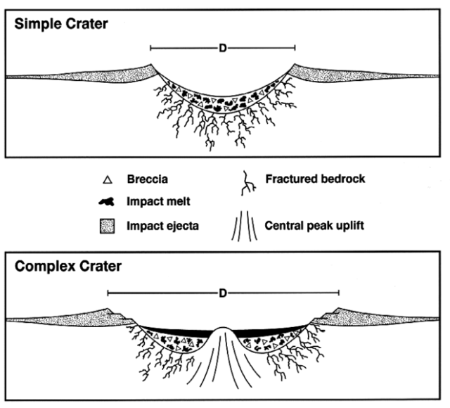 cratères-dimpact