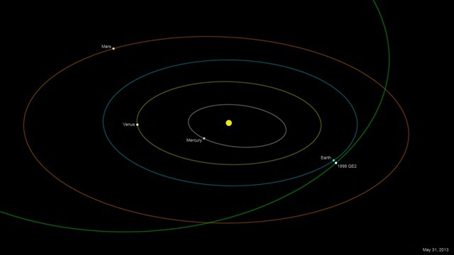 Asteroid_1998_QE2_orbite