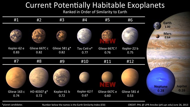 Planète-habitable-Gliese667C