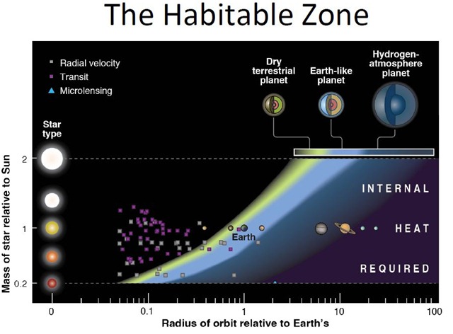 Seager-zone-habitable