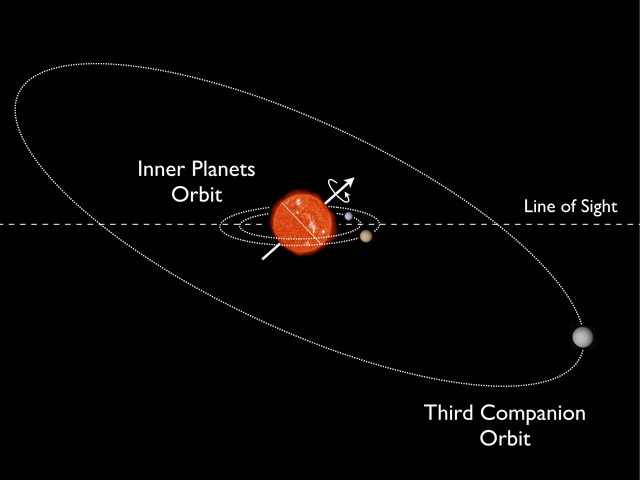 Inclinaison-orbite-Kepler-56