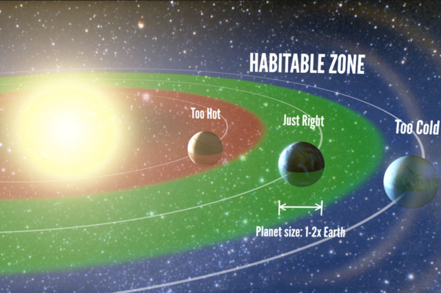 Zone-habitable