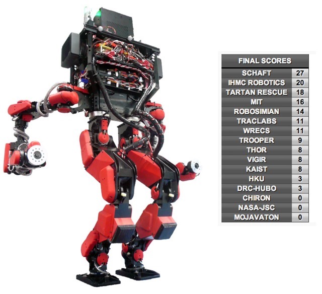 Classement-DARPA Robotics Challenge