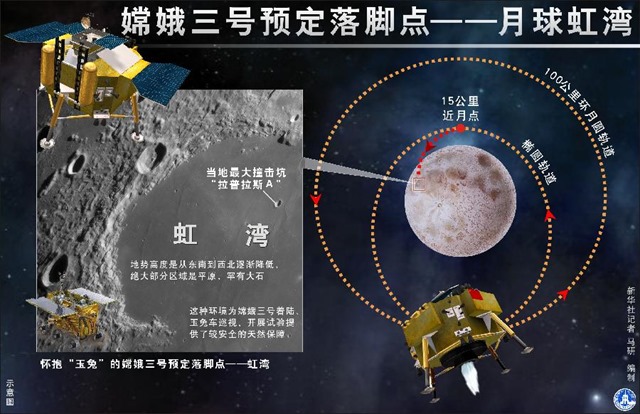 atterrissage-Lune-Chang’e-3