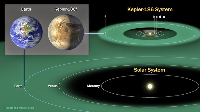 kepler186f_comparaison-Terre