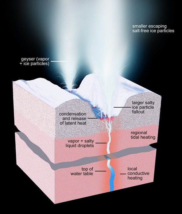 Encelade-geysers-graphique