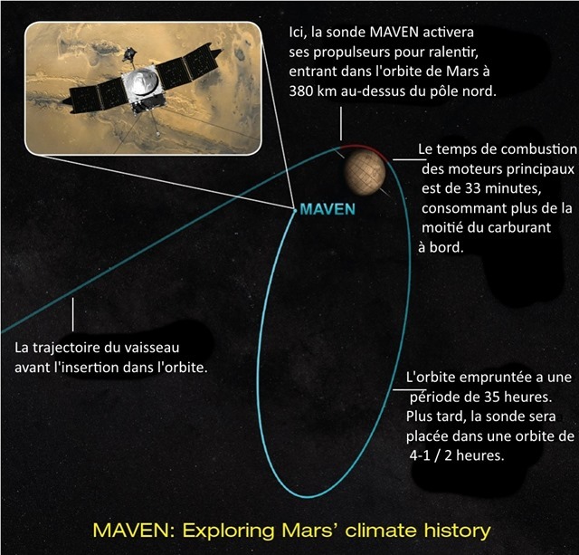 MAVEN-plan de vol-Mars