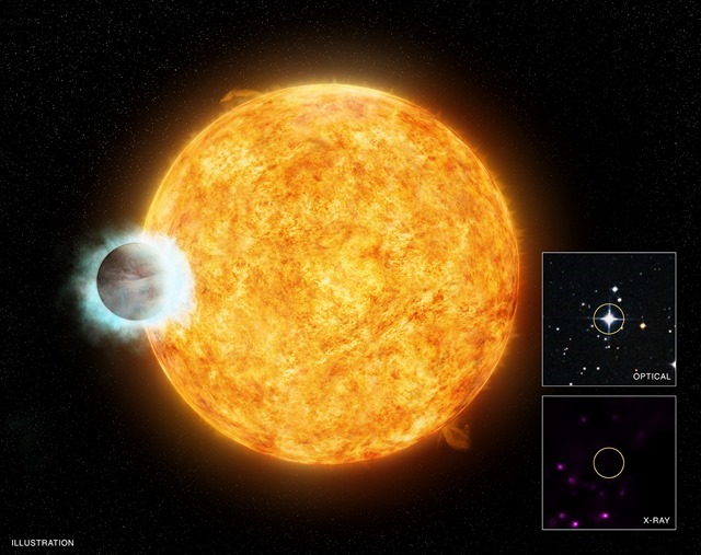 NASA's Chandra X-ray Observatory Finds Planet That Makes Star Act Deceptively Old