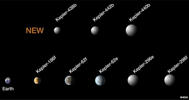 Exo-Kepler-nouvelles1