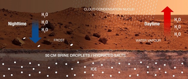 Mars-rétention-eau 2015