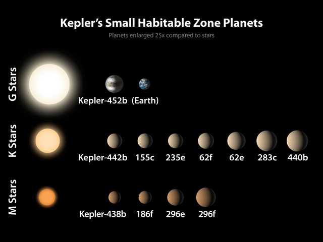 Exoplanète-ZH-Kepler 2015