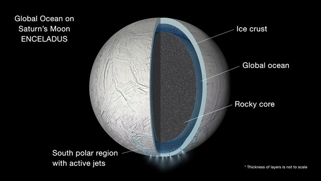 Encelade-océan-subglaciaire-anno