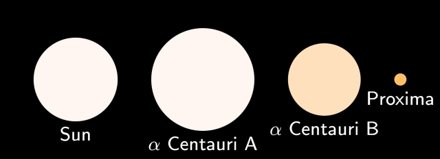 alpha-centauri-desc