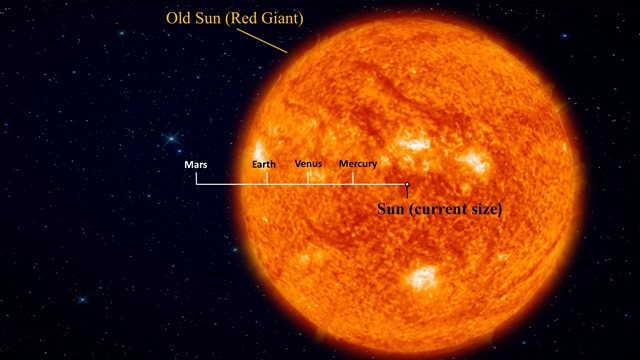 Comparaison-soleil-géante rouge