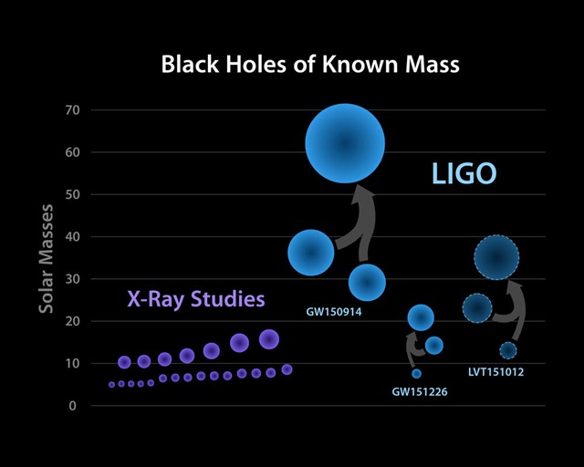 masse_trou noir LIGO