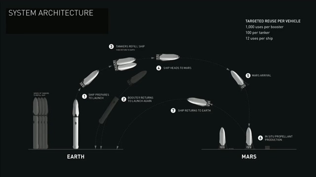 SpaceX -Elon Musk 2016-Mars16