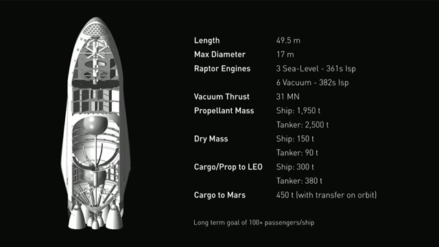 SpaceX -Elon Musk 2016-Mars3