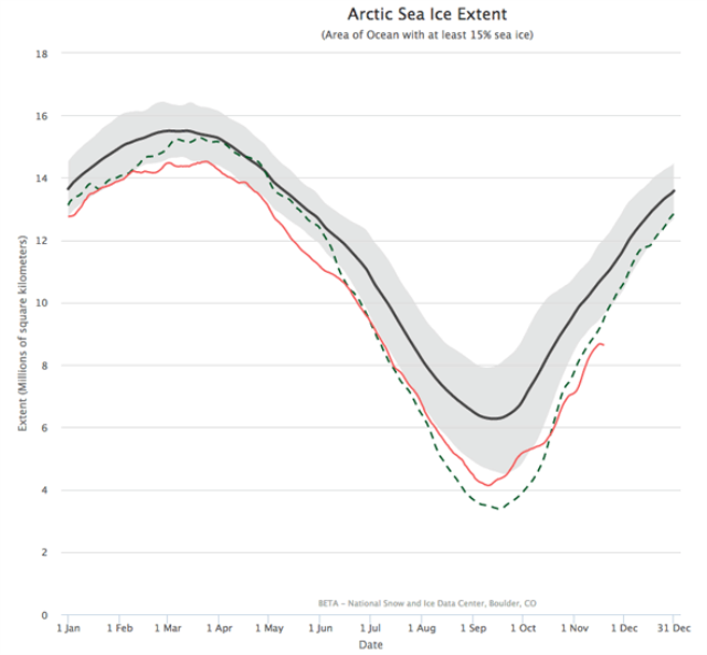anomalie extension arctique