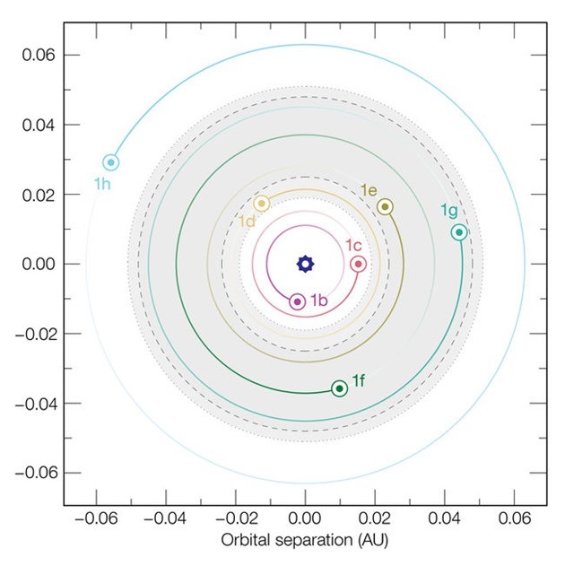 eso-orbite TRAPPIST-1