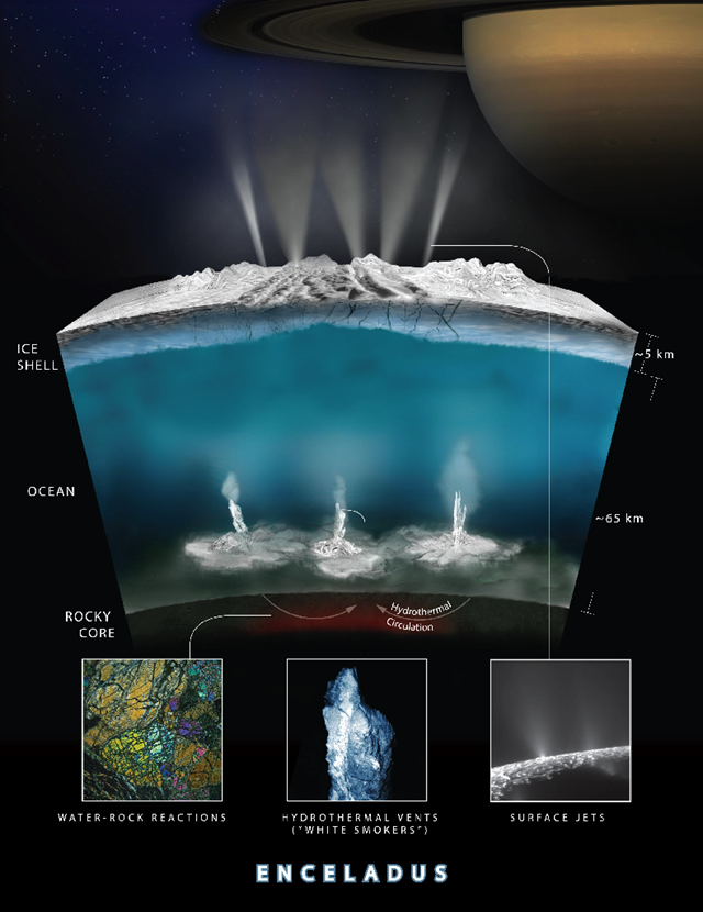 encelade-act Hydrothermal 17