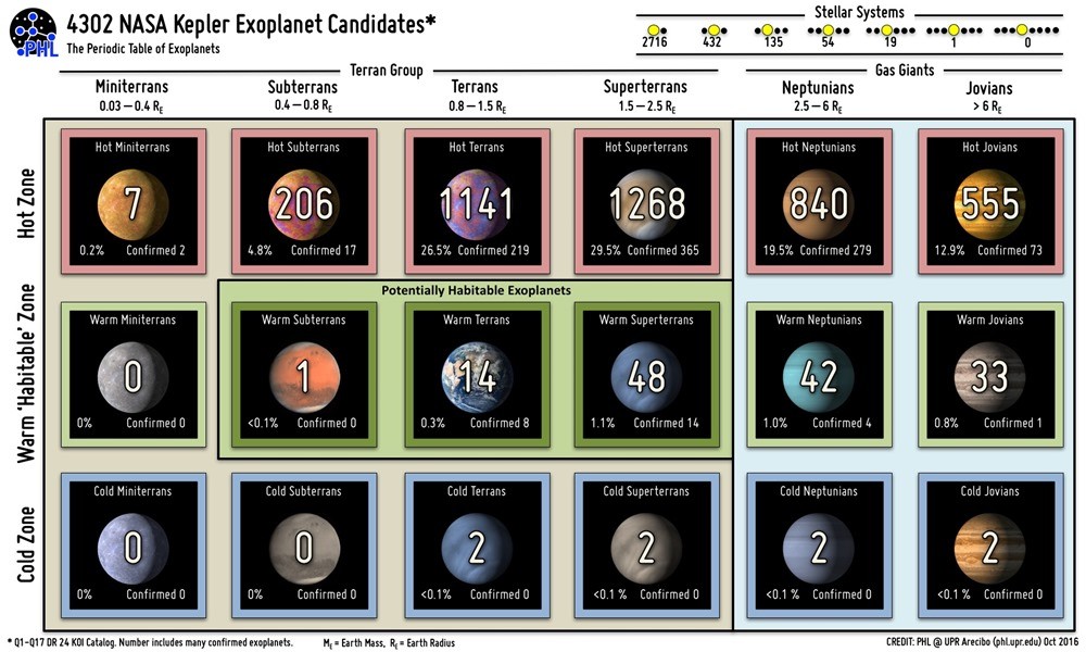 Exoplanet_PHL -Kepler 17