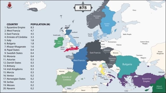 Histoire Europe Ans