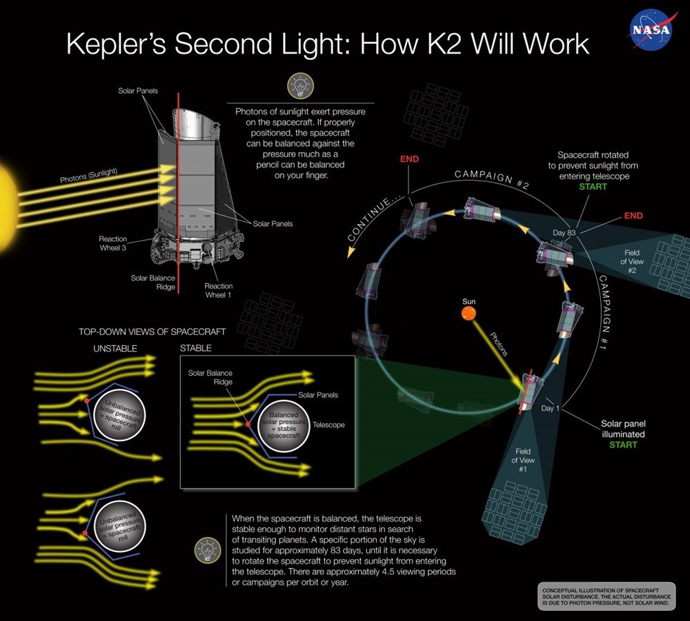 kepler-K2