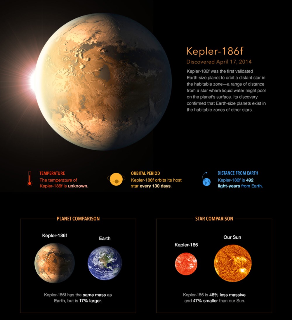Kepler-186f-2
