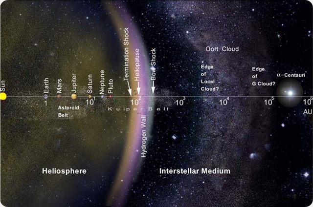 nuage-Oort-nasa