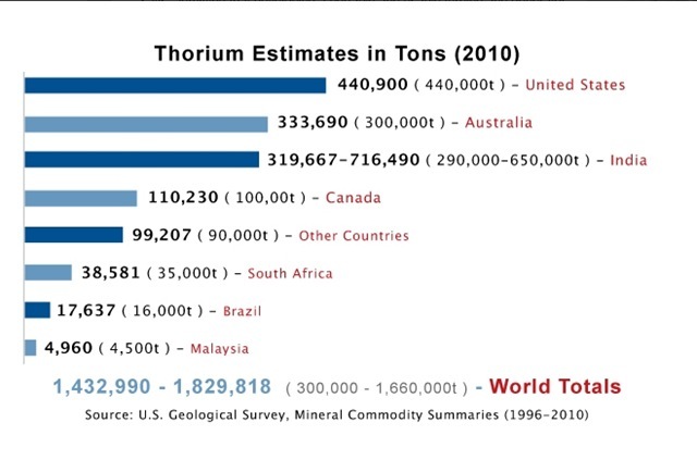 estimations-thorium