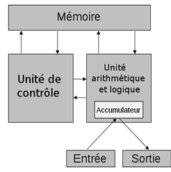 Von_Neumann_architecture