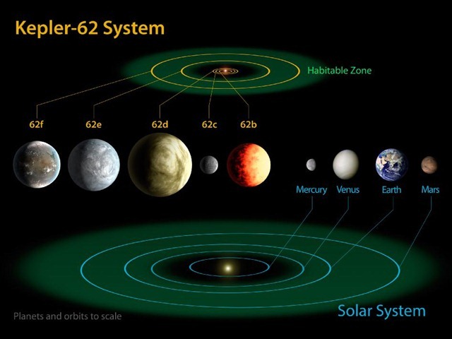 Kepler-62-système-solaire
