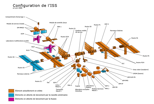ISS_configuration_jun-2008