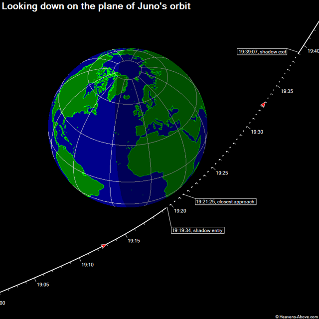 Juno-approche-Terre