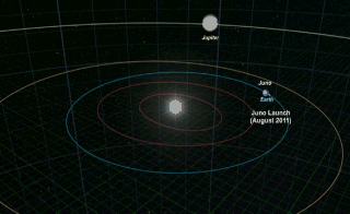 Juno trajectoire@GuruMeditation