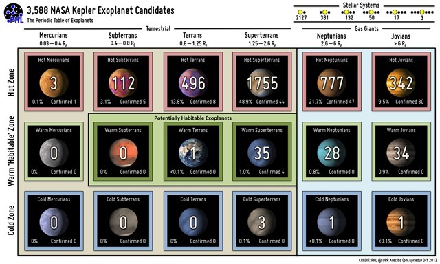 TP_exoplanète-candidates-Kepler
