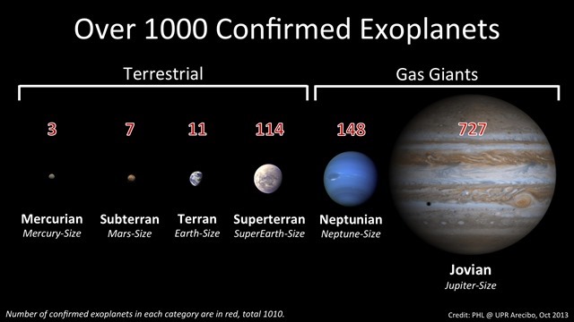 Types_exoplanètes confirmées_1000