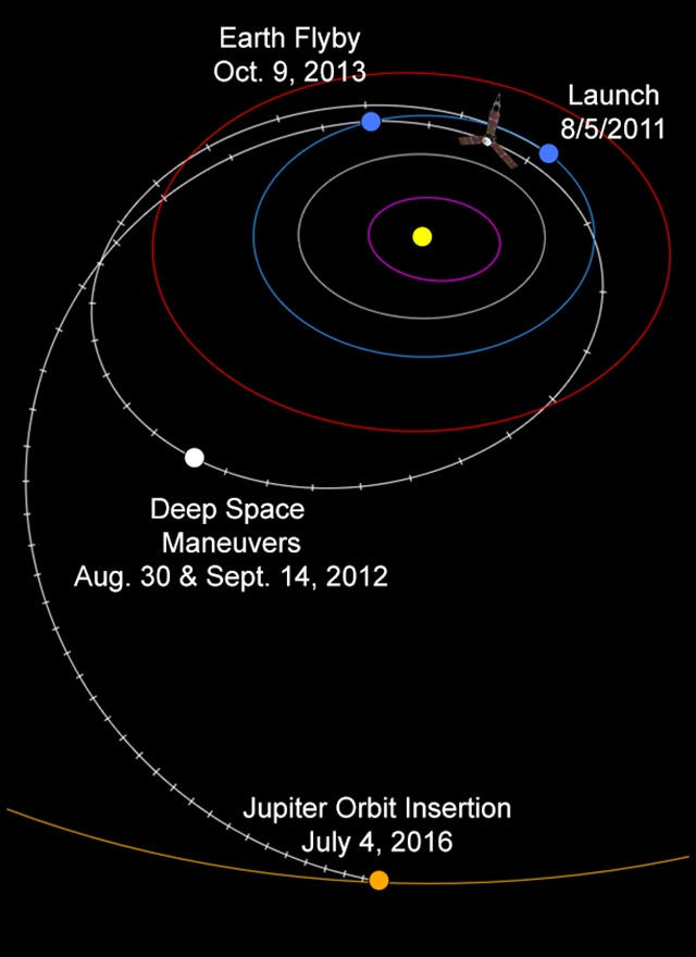 trajectoire-Juno-09-octobre_2013