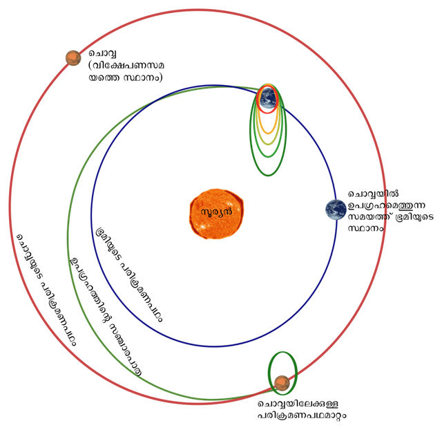 Mars_Orbiter_Mission2
